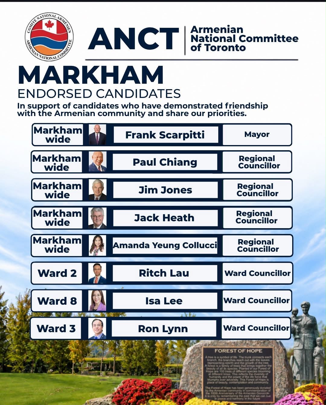 Armenian National Committee of Toronto’s Markham endorsed candidates, including Amanda Yeung Collucci for Regional Councillor